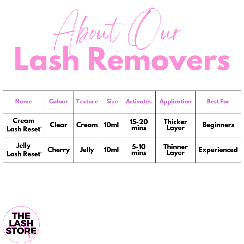 Lash Reset Jelly Lash Remover